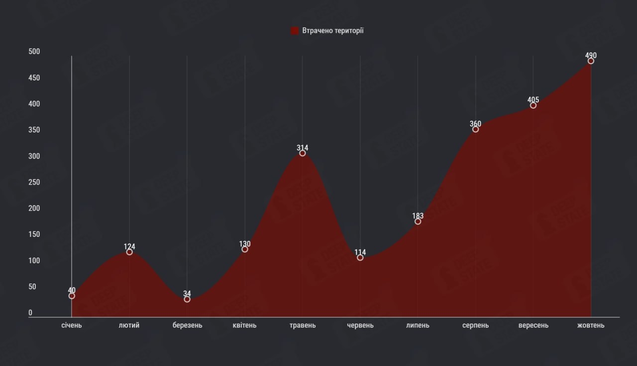 Помесячная динамика территориального продвижения ВС РФ в Украине в 2024 году