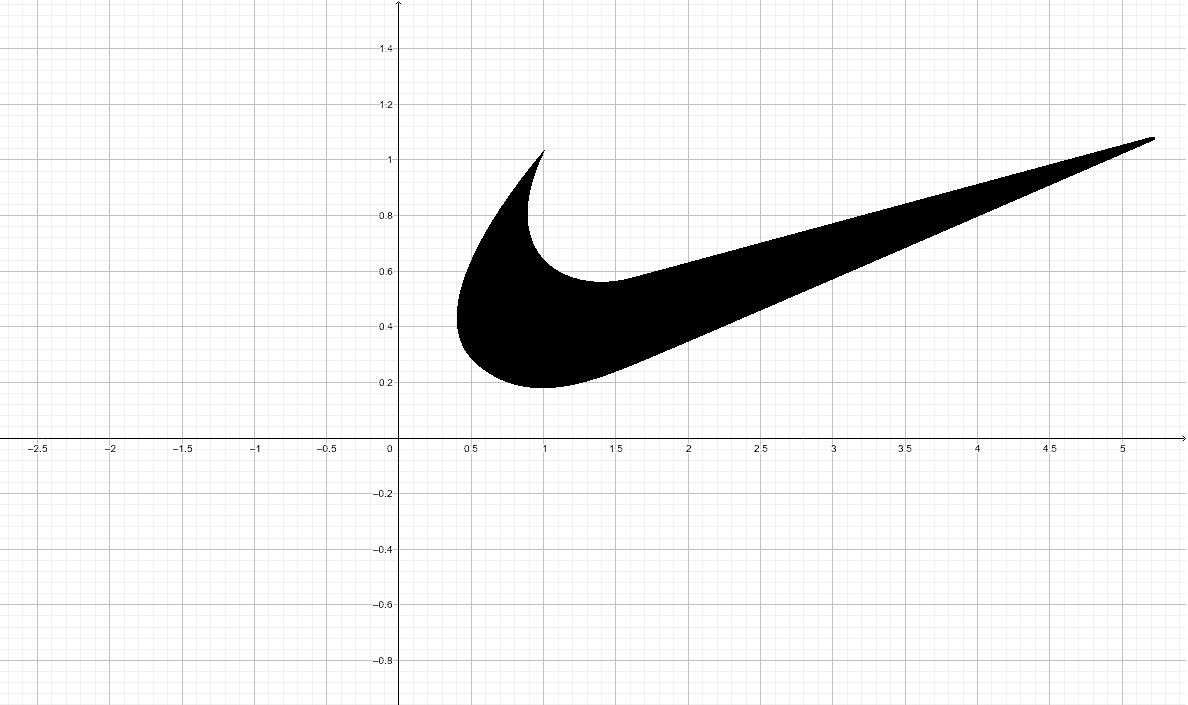 Найк-образный кризис. Владислав Иноземцев о том, почему после карантина экономика вырастет необычайно быстро
