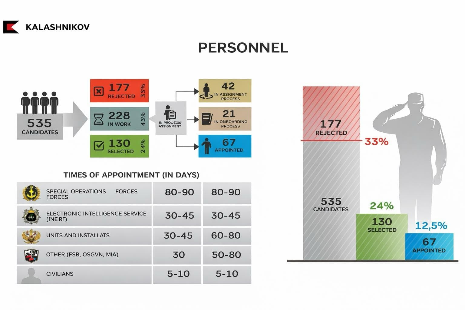 Excerpts from a presentation by Center 795 prepared for Vladimir Putin in 2023 (translated into English)