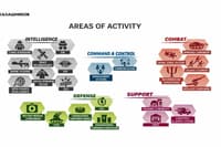 Excerpts from a presentation by Center 795 prepared for Vladimir Putin in 2023 (translated into English)