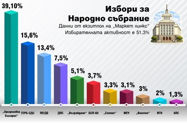 Инфографика: «24 часа»