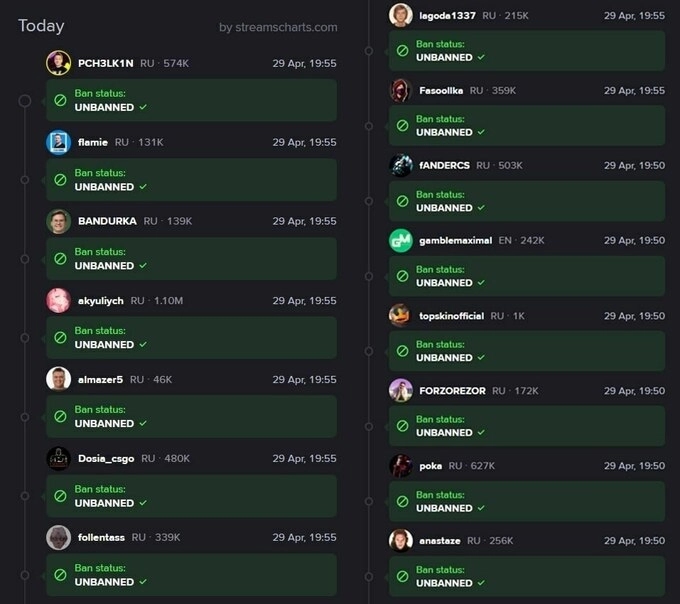 Screenshot: Sport.ua