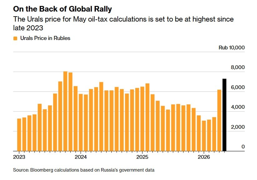 Bloomberg