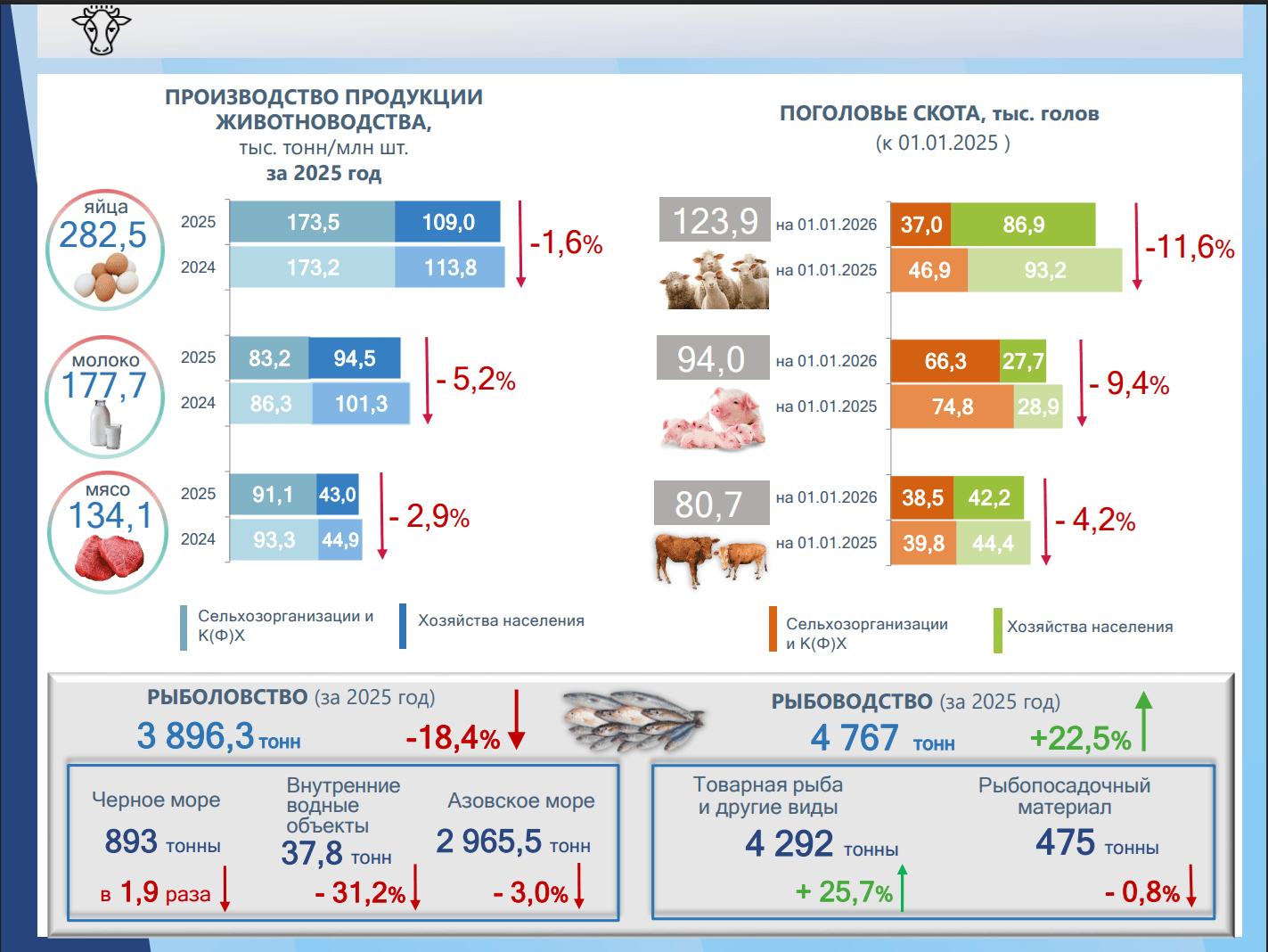 Портпл правительства аннексированного Крыма