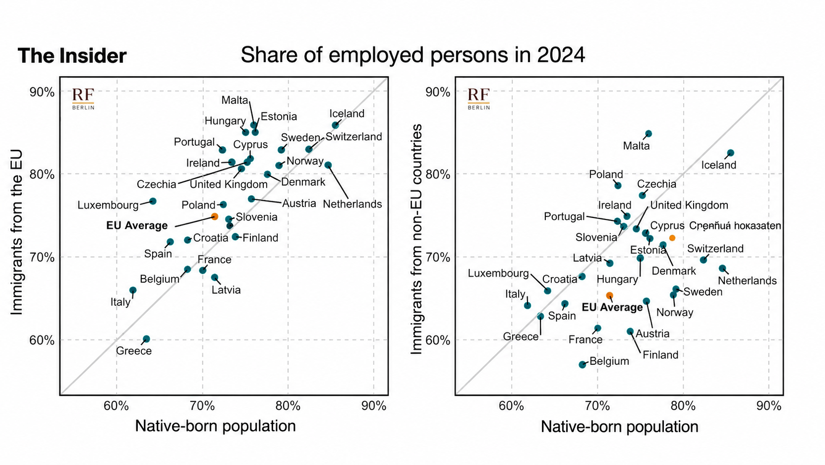 Source: https://www.rfberlin.com/wp-content/uploads/2025/07/RFBerlin_CReAM_Report072025_Employment-of-Migrants.pdf