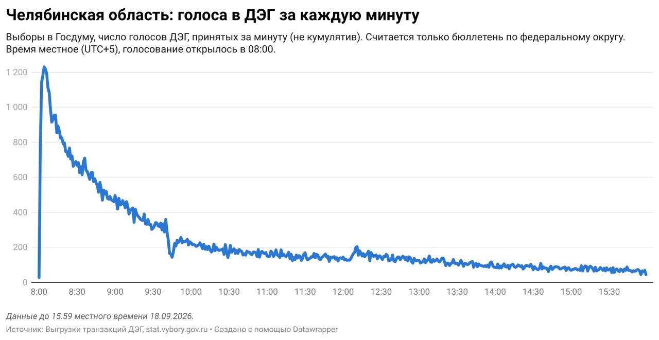 Иван Шукшин / Telegram