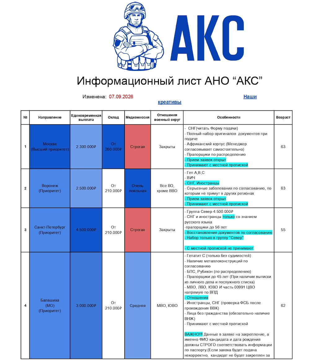 Иллюстрация к материалу