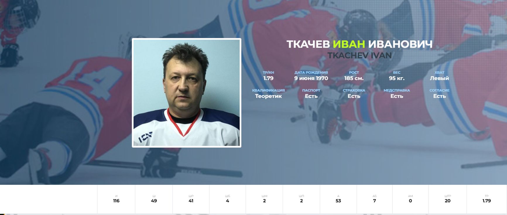 Иван Ткачёв