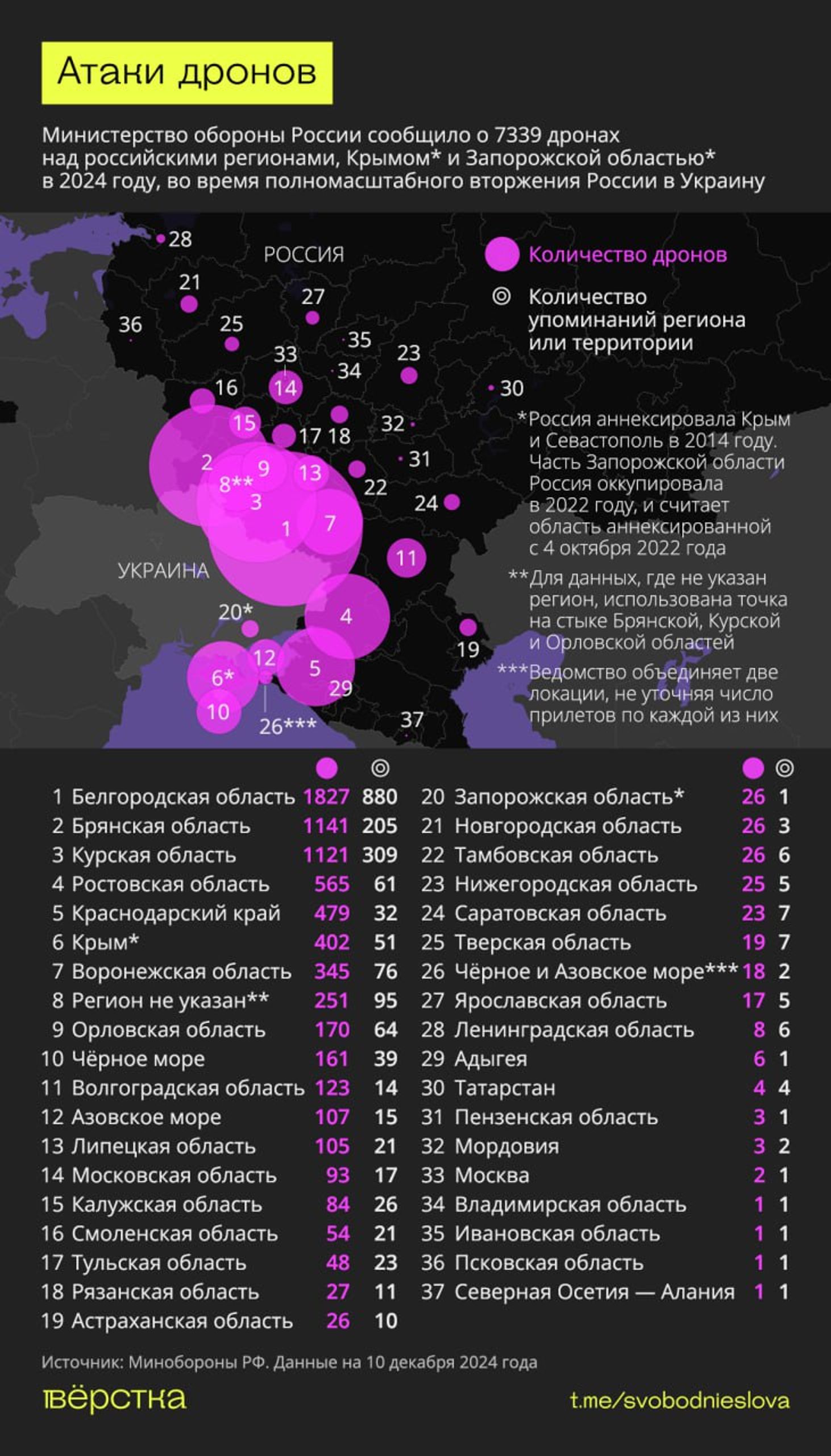 Атаки дронов на российские регионы в 2024 году