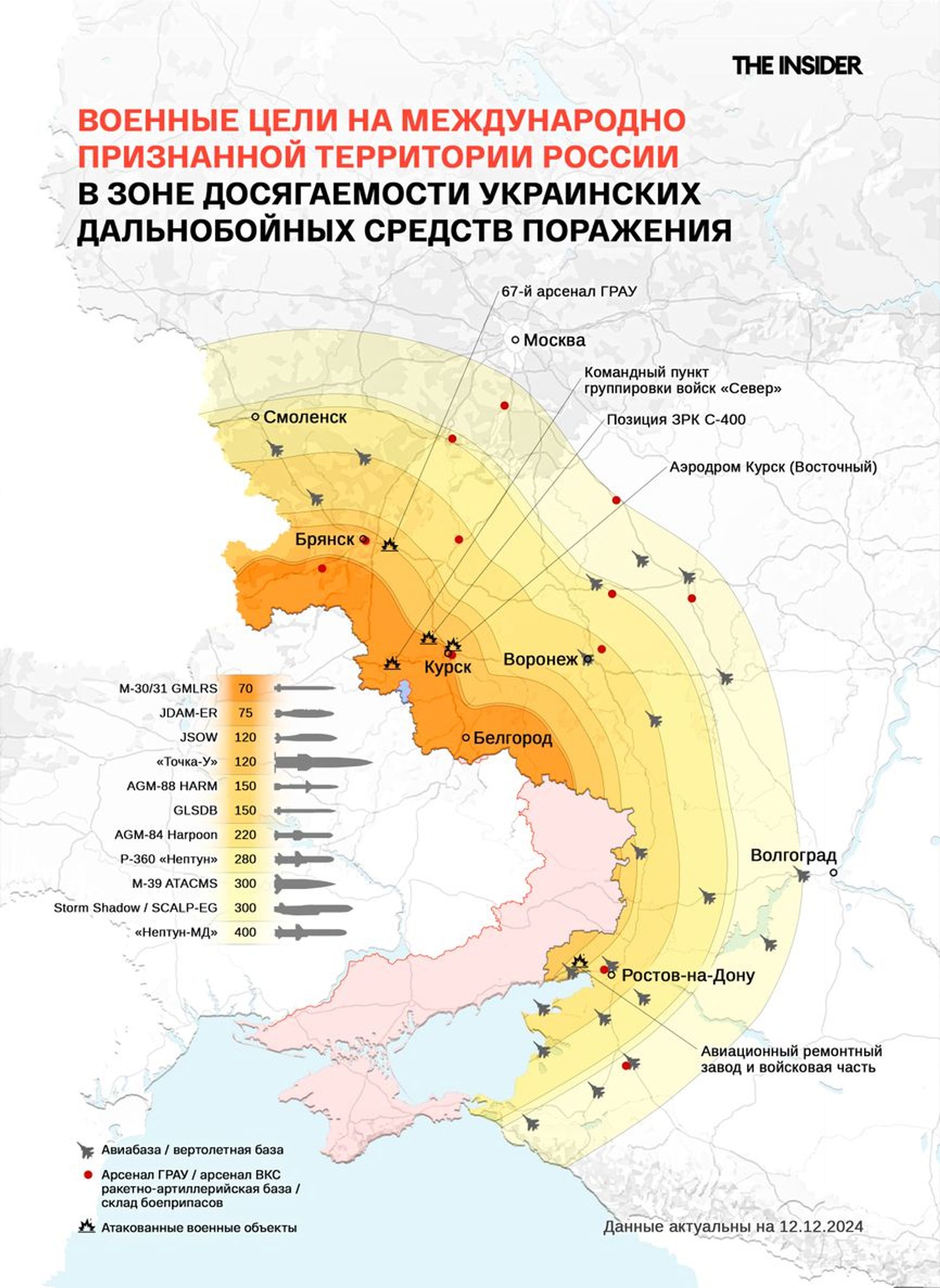 Военные цели на российской территории в зоне досягаемости украинских дальнобойных средств поражения