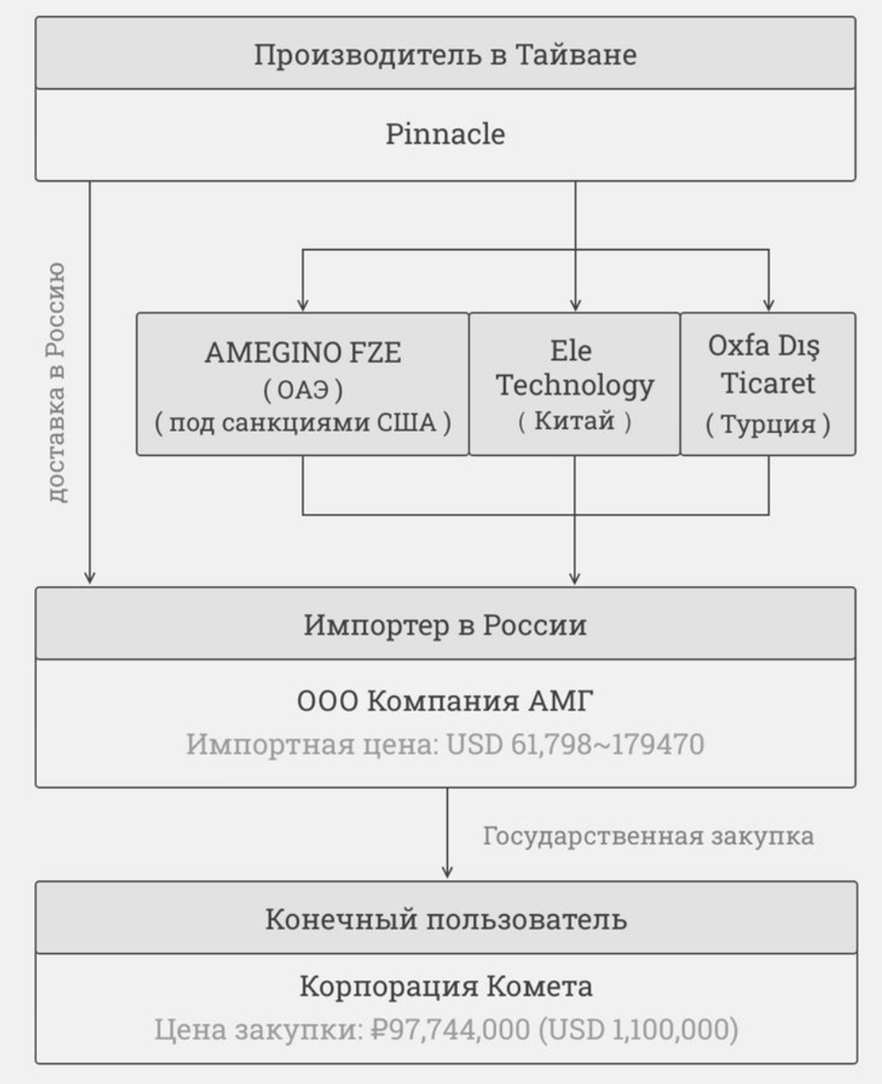 Как станки попадали в российский ВПК