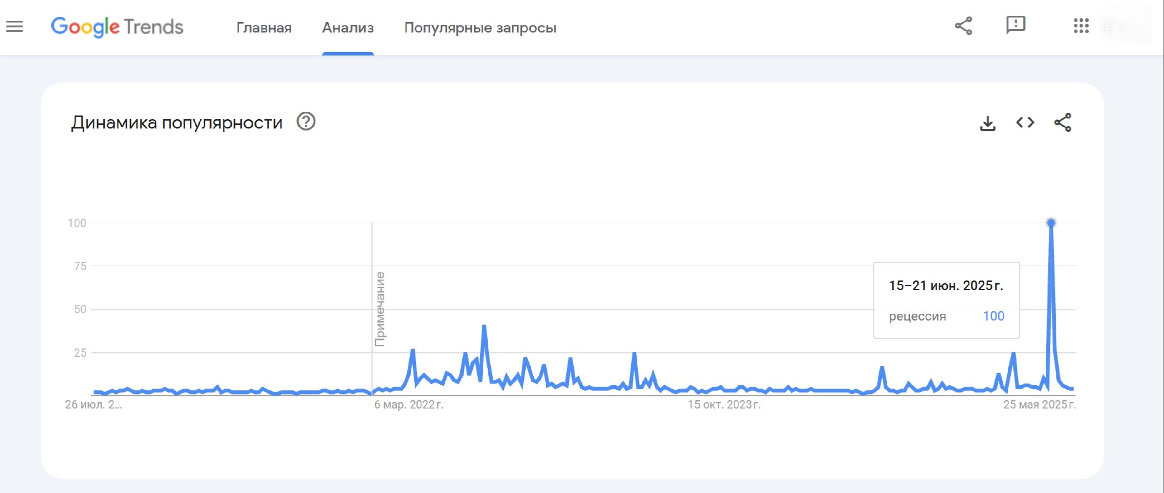 Google search stats for “recession”