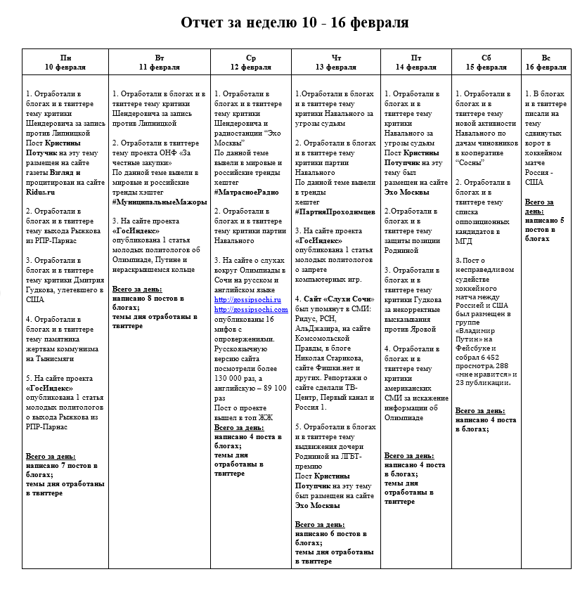 отчет февраль