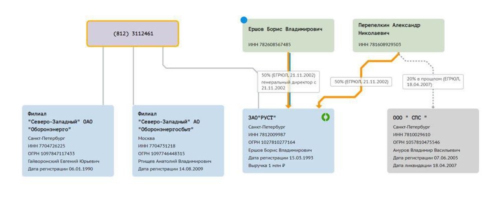 Иллюстрация к материалу